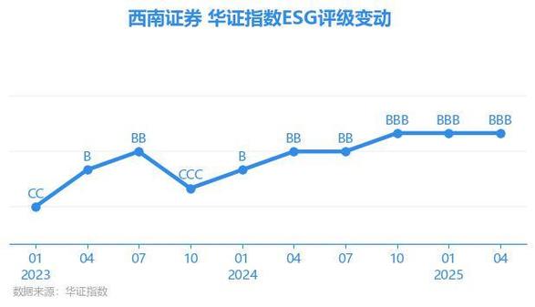 600369股票行情，600369西南證券東方財(cái)富